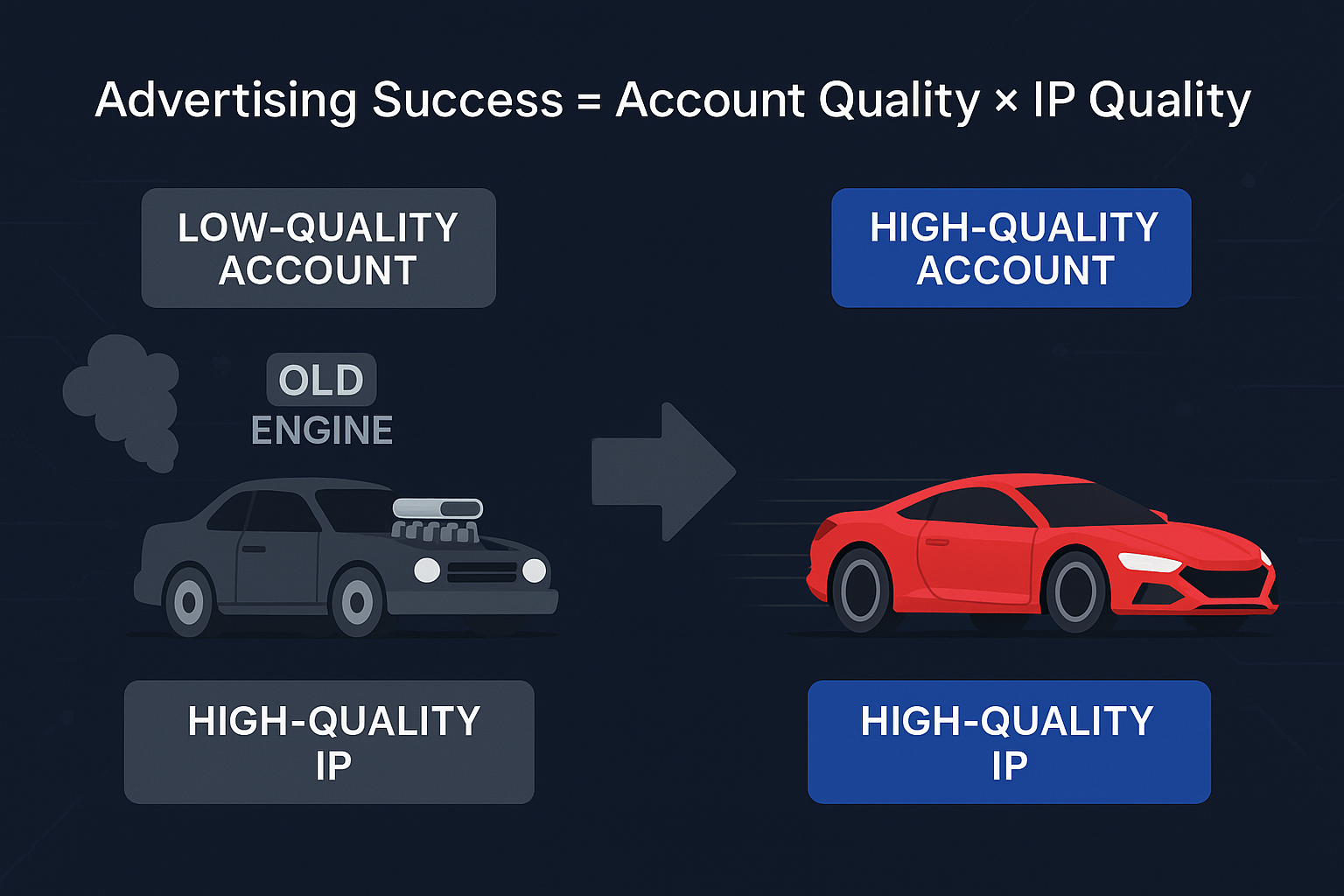 The Winning Formula for Media Buying: QuarkIP Proxies Meet Pro-ak.store Accounts