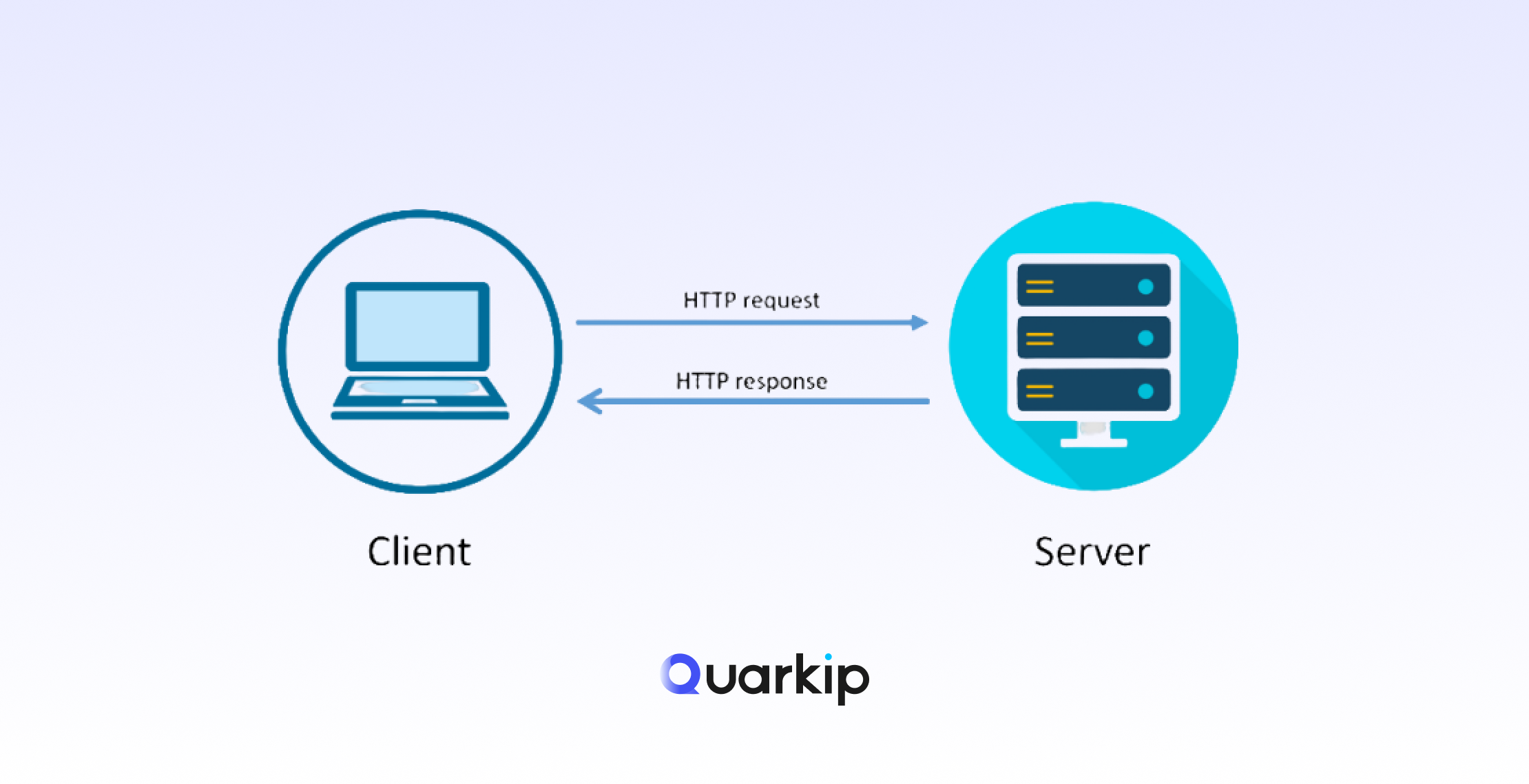 What Is an HTTP Request? A Complete Guide for Developers and Businesses