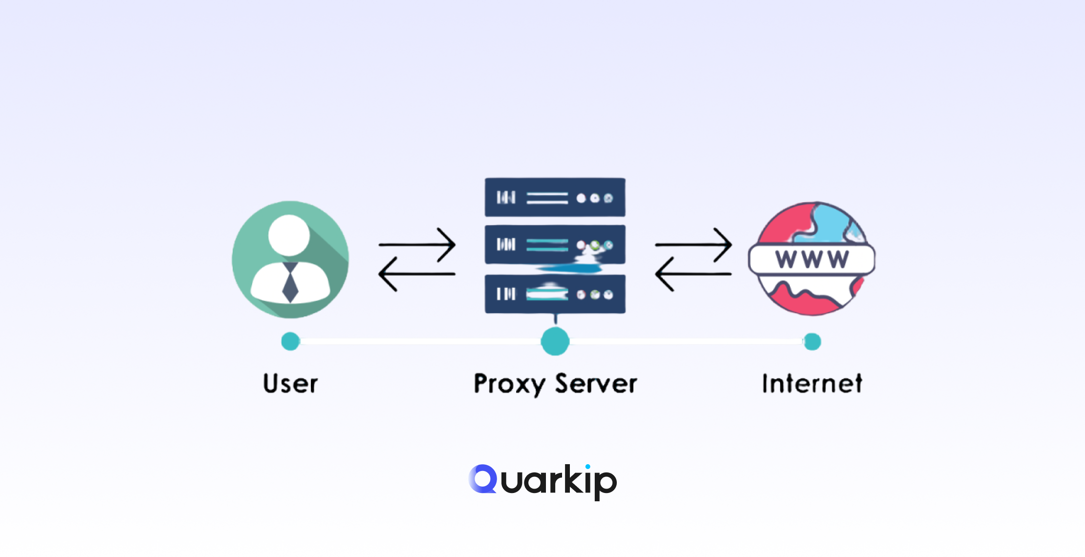 What Is a Web Proxy? A Complete Guide to How It Works, Benefits, and Risks