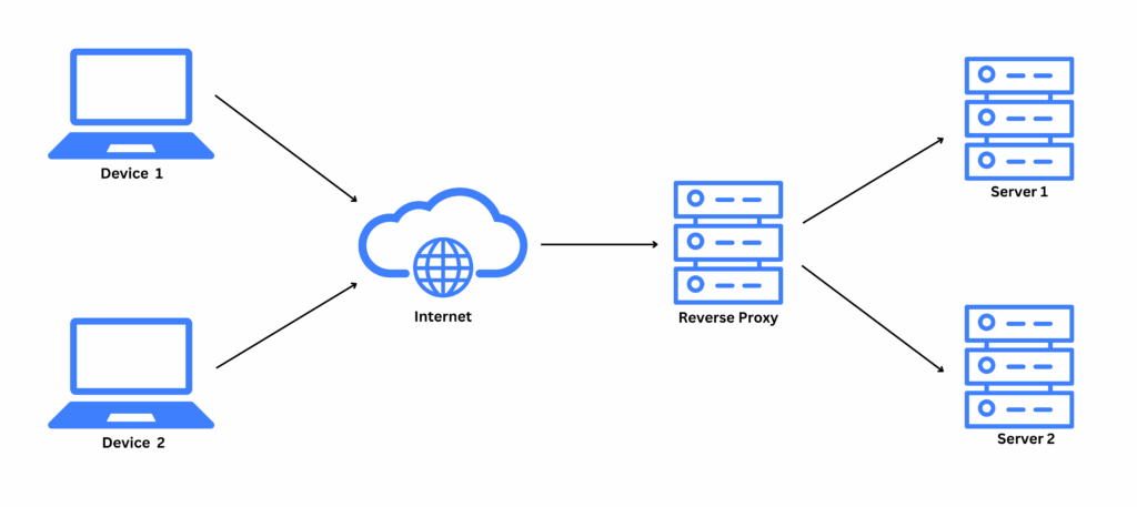 What Is a LinkedIn Proxy?