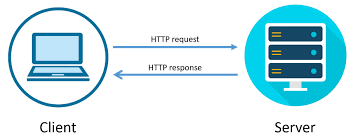 What Is an HTTP Request?