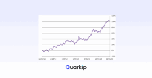 Proxy Price History: How Proxy Costs Have Changed Over Time