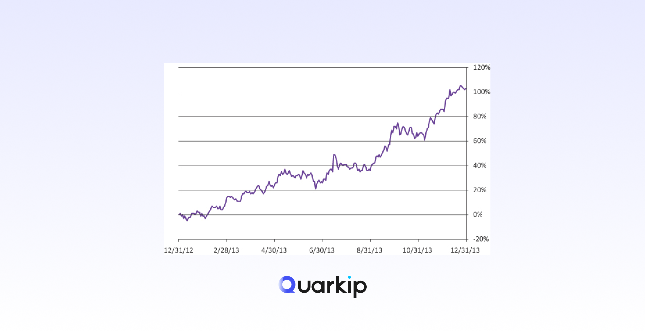 Proxy Price History: How Proxy Costs Have Changed Over Time