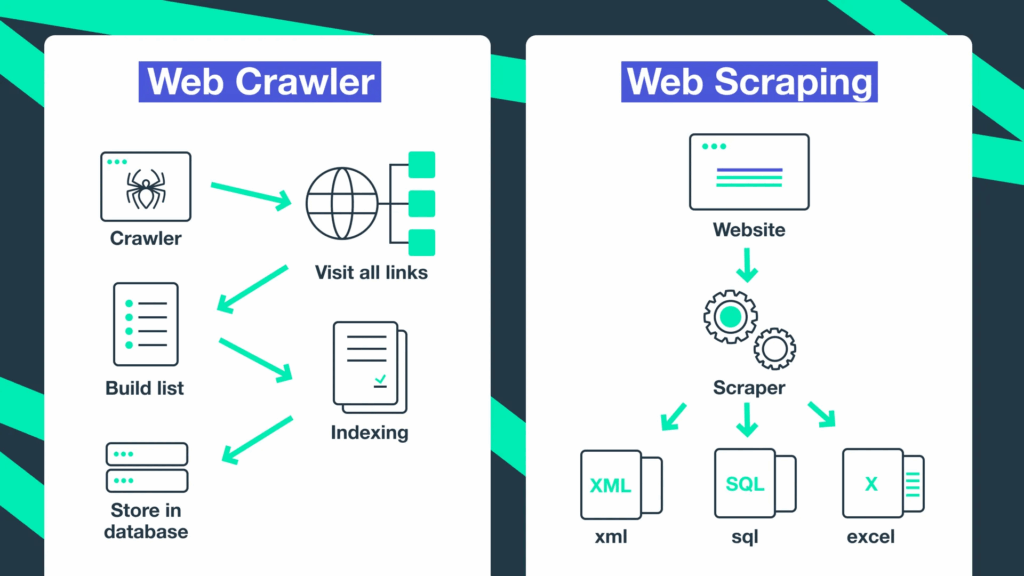 Web Crawling vs. Web Scraping
