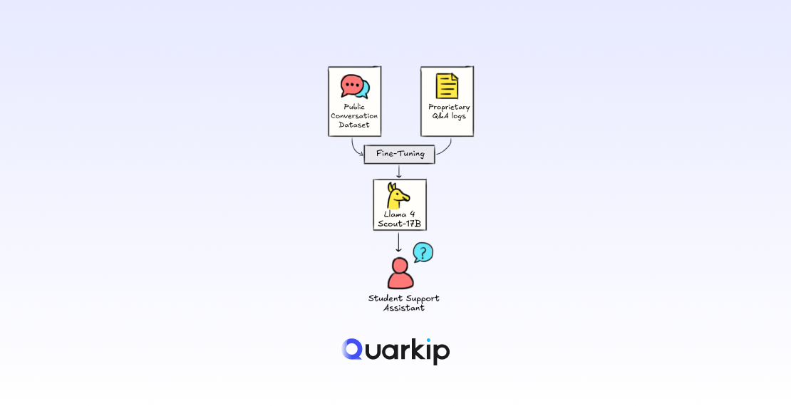 Fine-Tuning Llama 4 with Fresh Web Data: What Actually Works